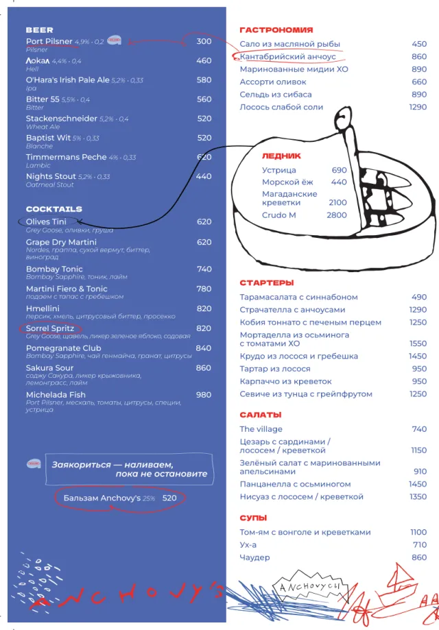 Авторский десерт в ресторане Anchovy’s Club